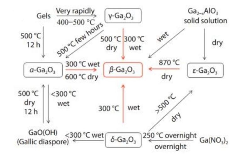 Development of Ultra-wide Band-gap Ga2O3 Semiconductor Materials in Power MOSFETs（1）.png
