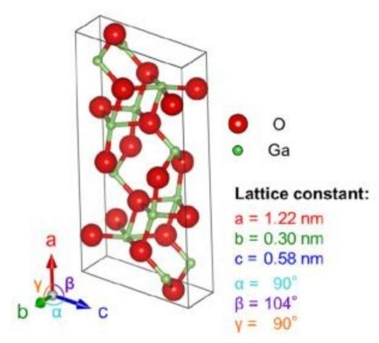 Development of Ultra-wide Band-gap Ga2O3 Semiconductor Materials in Power MOSFETs（2）.png