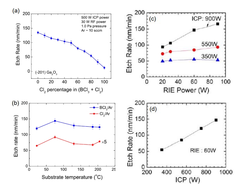 Development of Ultra-wide Band-gap Ga2O3 Semiconductor Materials in Power MOSFETs（5）.png
