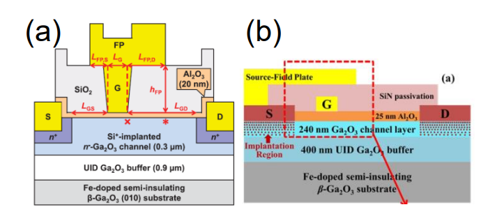 Development of Ultra-wide Band-gap Ga2O3 Semiconductor Materials in Power MOSFETs（6）.png