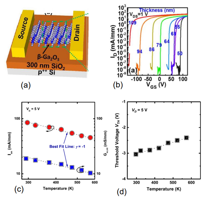 Development of Ultra-wide Band-gap Ga2O3 Semiconductor Materials in Power MOSFETs（7）.png