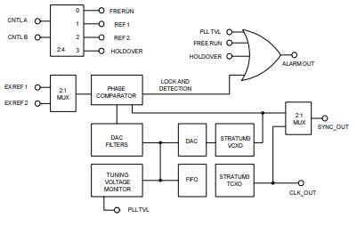 ClockTiming - Application Specific.png