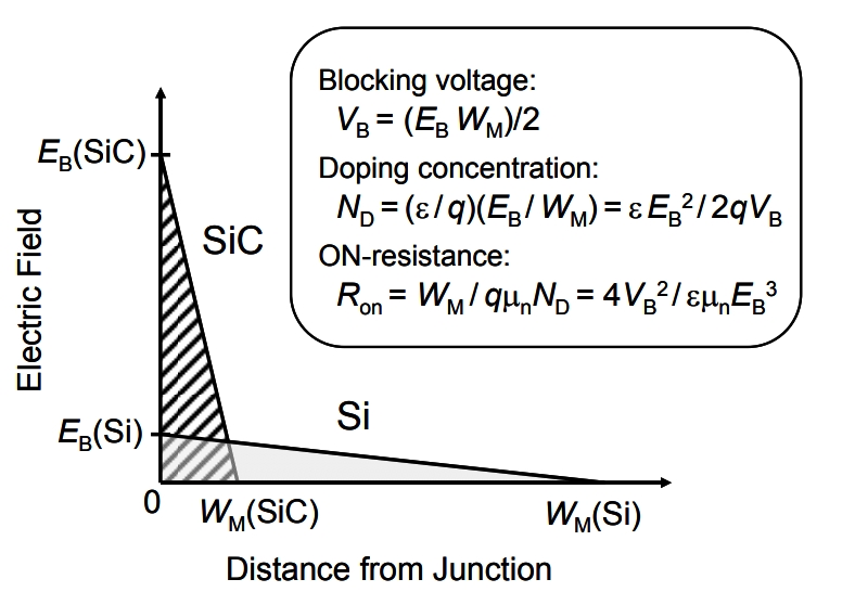 Fig 1 Schematic diagram of the electric field distribution.png