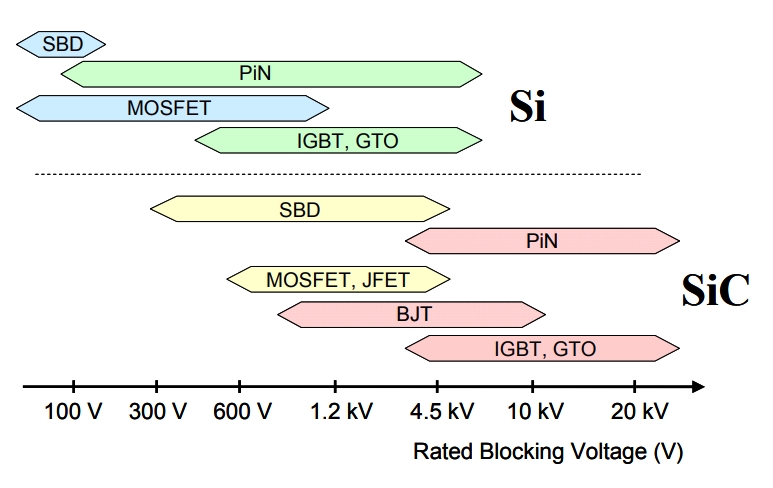 Fig 2 Applications of SiC and Si.png