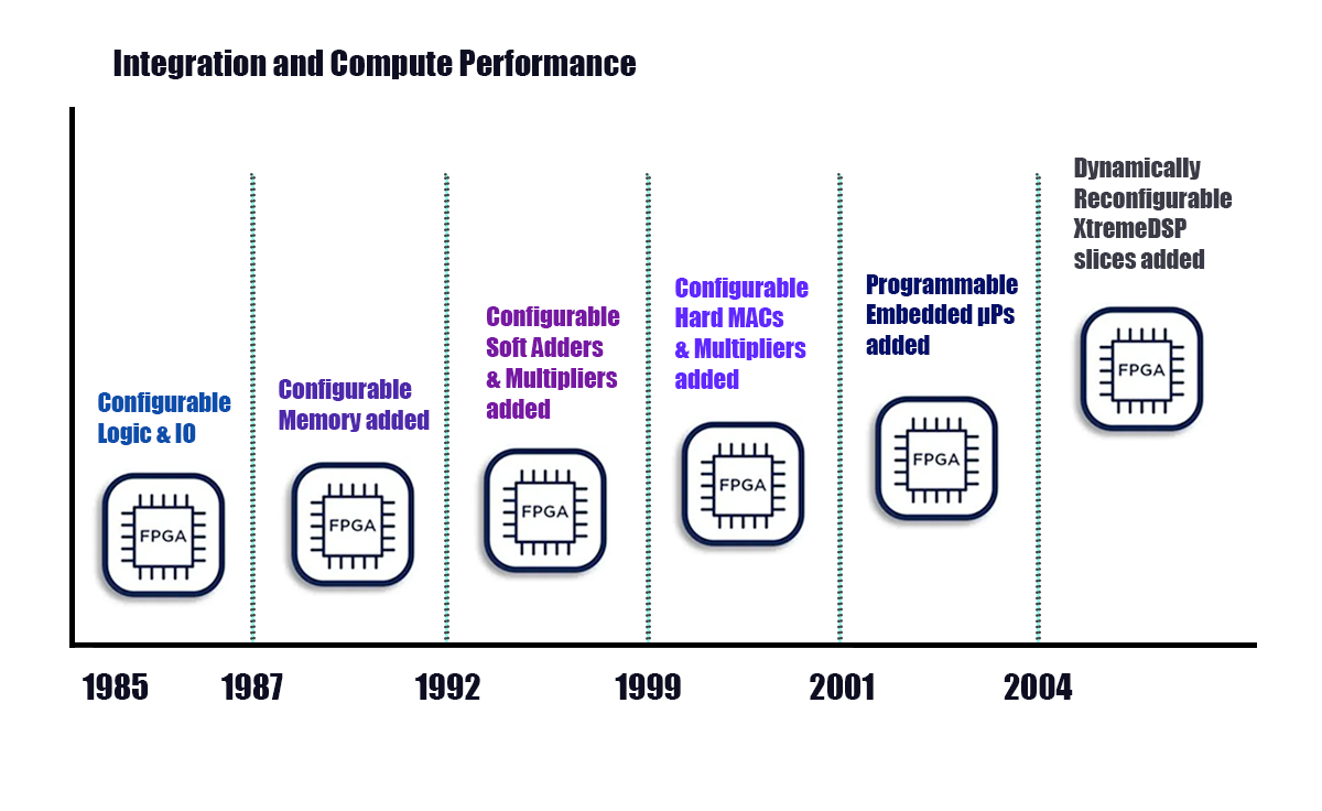 The Evolution of FPGA.png