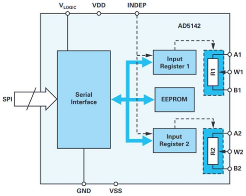 Figure. 2 Functional block diagram of AD5142.png